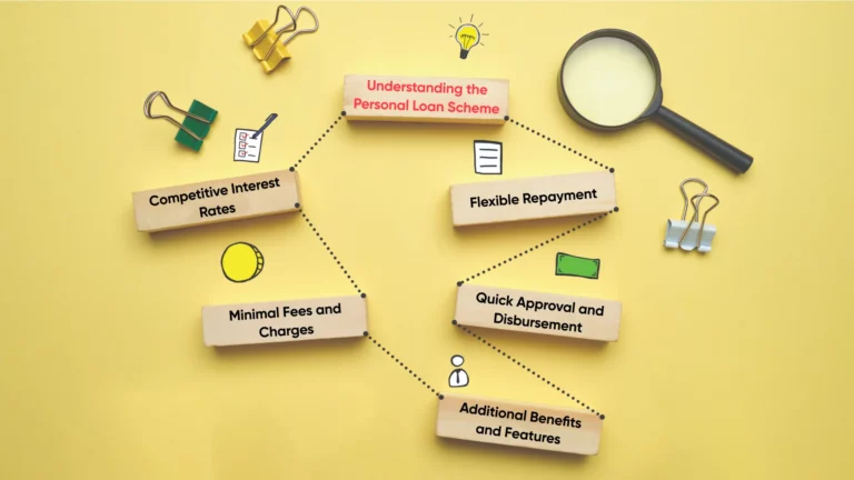 features to consider when evaluating a personal loan scheme