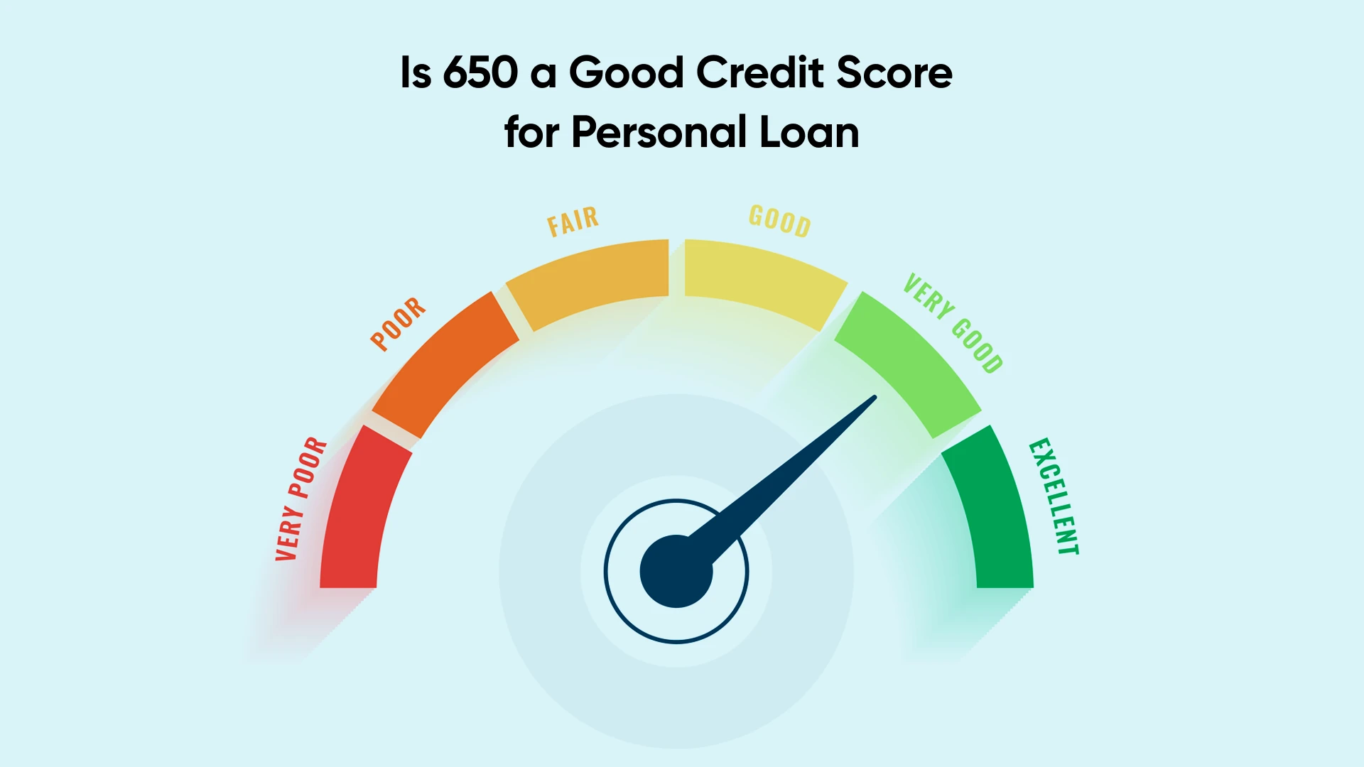What Car Can I Get With A 650 Credit Score How is 650 a Good Credit Score? Understand Its Impact & Benefits